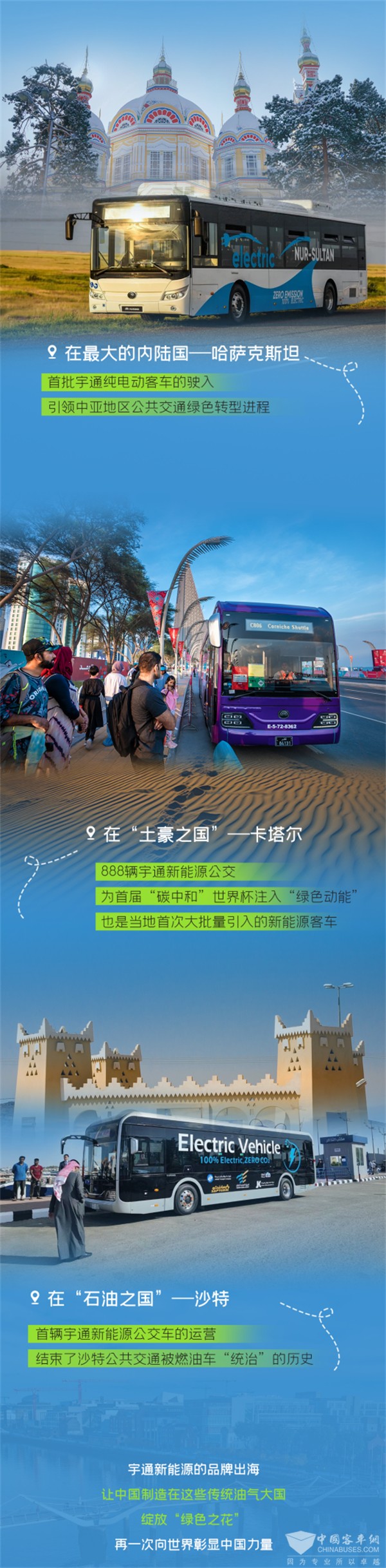代表中国制造赢得天下认可 letou国际米兰官网客车在外洋多国着花效果
