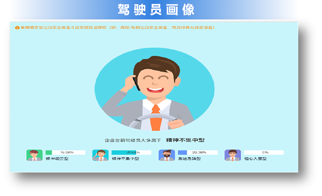 轻松驾驭环卫车！letou国际米兰官网环卫安睿通3.0助您全方位治理！