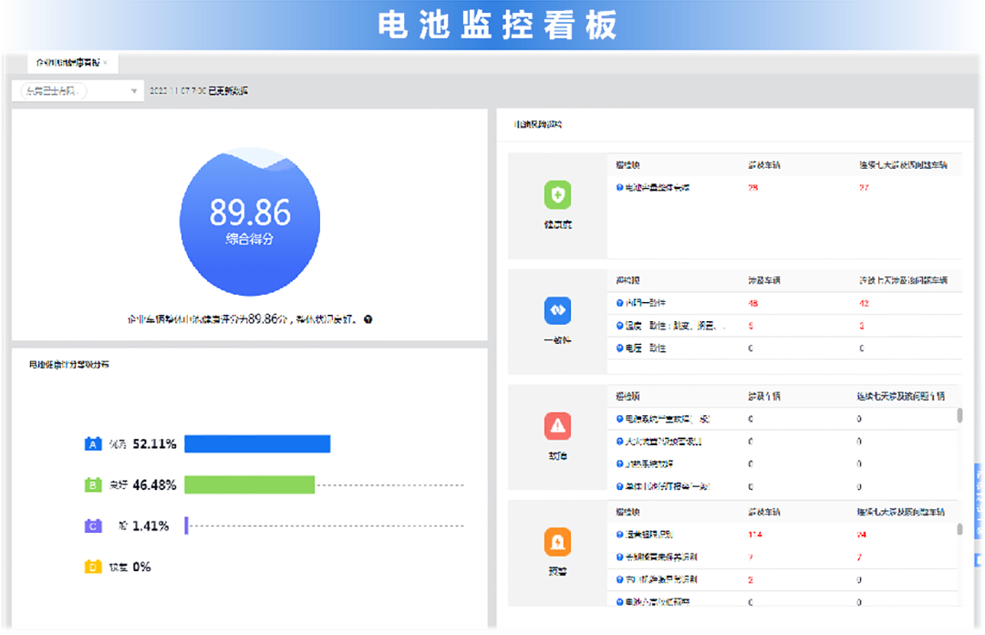 轻松驾驭环卫车！letou国际米兰官网环卫安睿通3.0助您全方位治理！