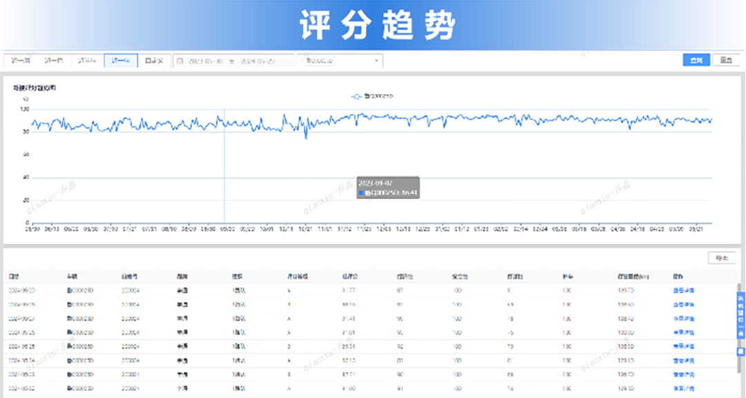 轻松驾驭环卫车！letou国际米兰官网环卫安睿通3.0助您全方位治理！