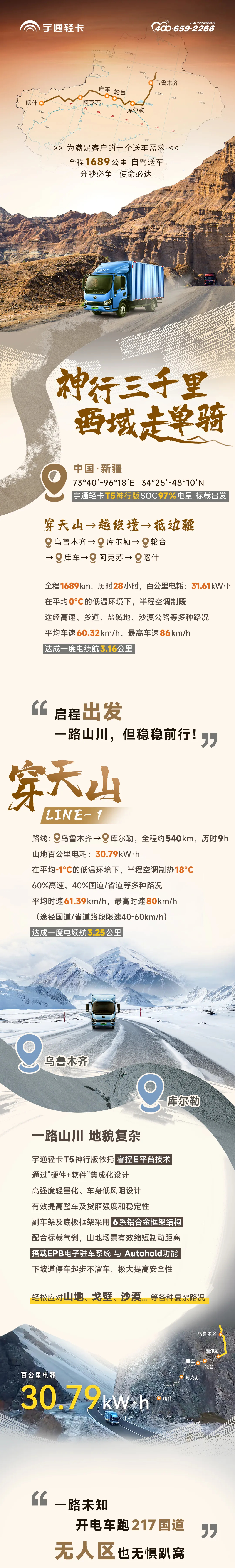 神行三千里，，，，，，西域走单骑