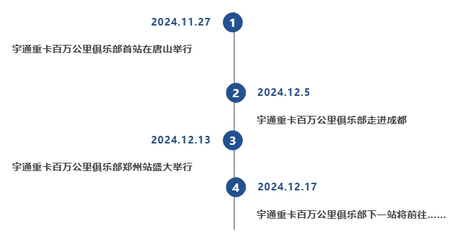 letou国际米兰官网重卡百万公里俱乐部落地郑州，，，，，吹响重卡节能大赛军号！