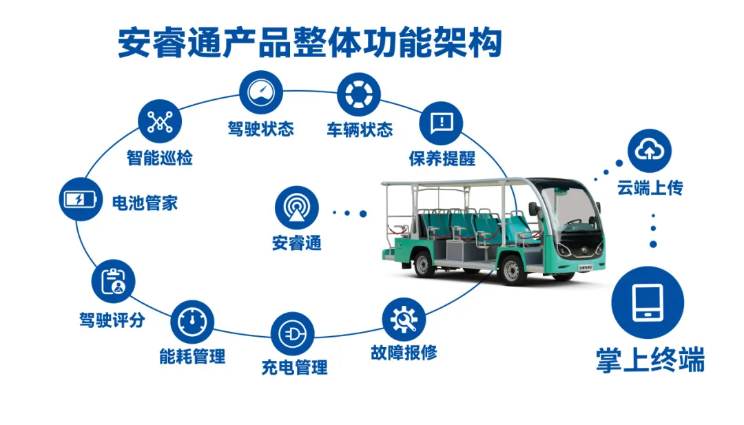 letou国际米兰官网旅行车携手景区，，，，，探索行业高质量生长新路径