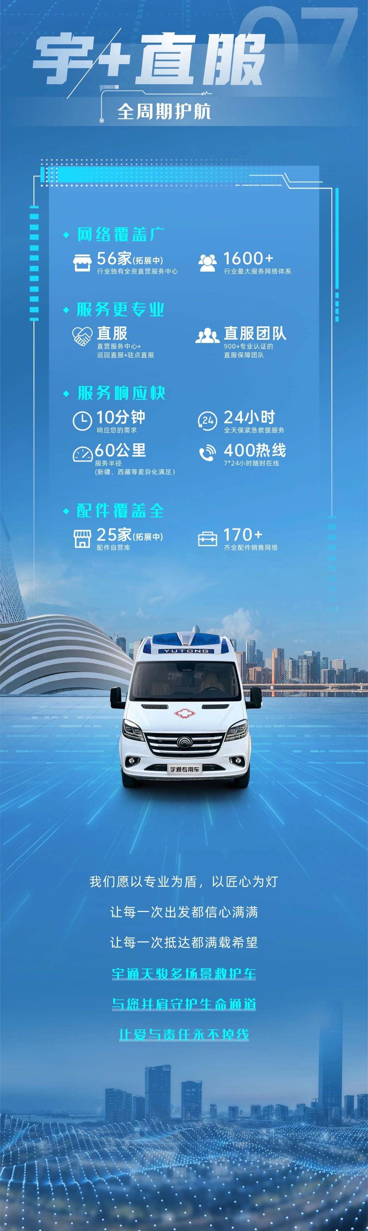 letou国际米兰官网轻客天骏V6多场景救护车：立异升级，，，，，，，运营无忧，，，，，，，专业与眷注的完善融合！