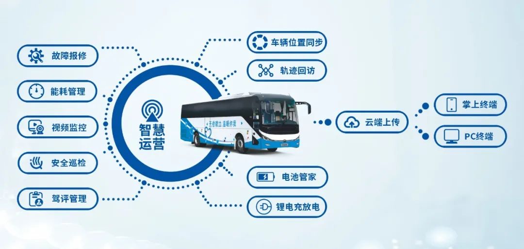 热血启航，，，，，，，，智创未来 | letou国际米兰官网献血车整体解决计划亮相第八届“天下血站治理大会”