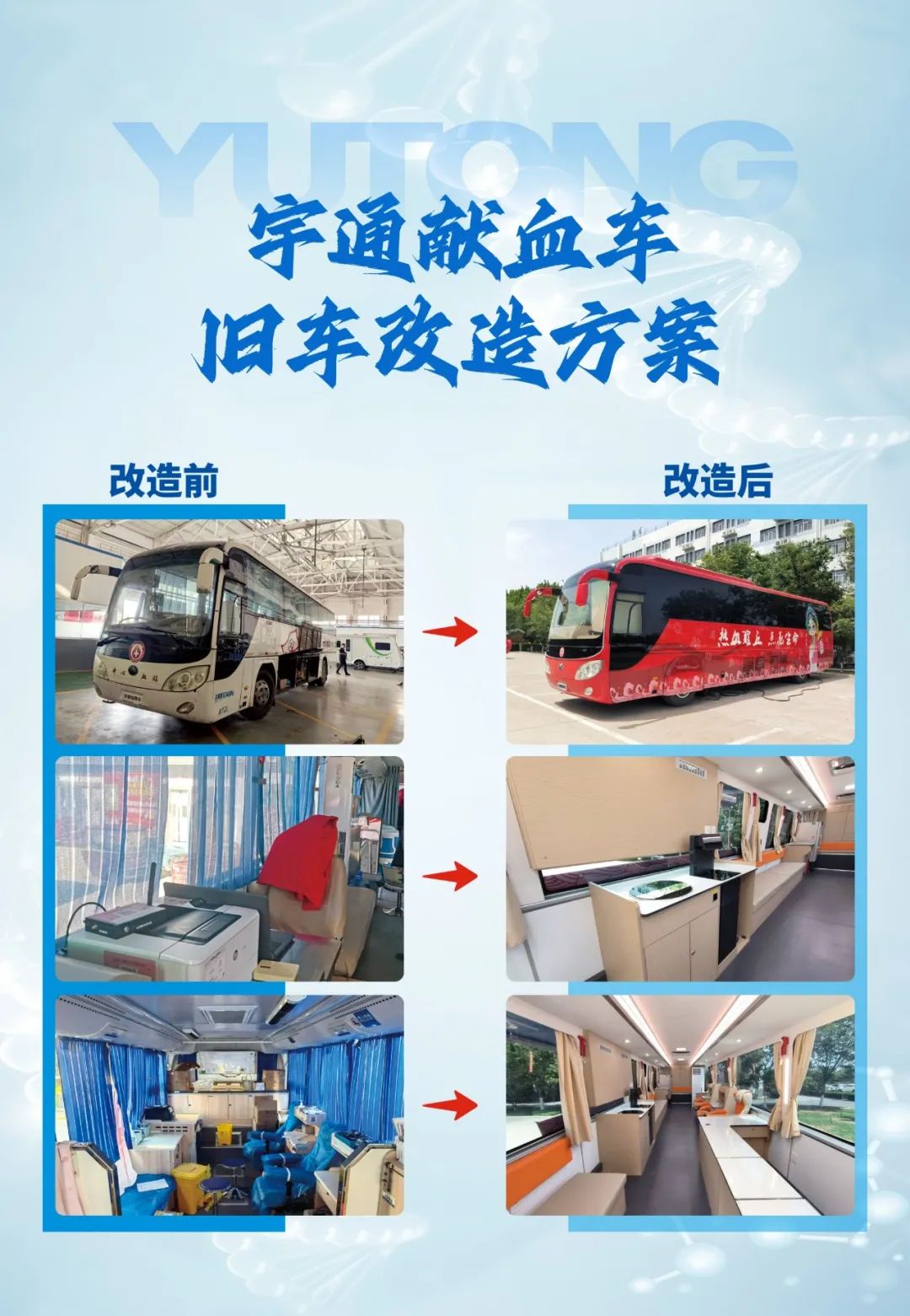 热血启航，，，，，，，，智创未来 | letou国际米兰官网献血车整体解决计划亮相第八届“天下血站治理大会”