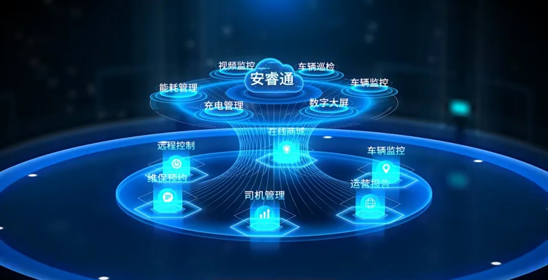 客户爱用的安睿通，，，，，究竟有什么魔力？？？？？？？