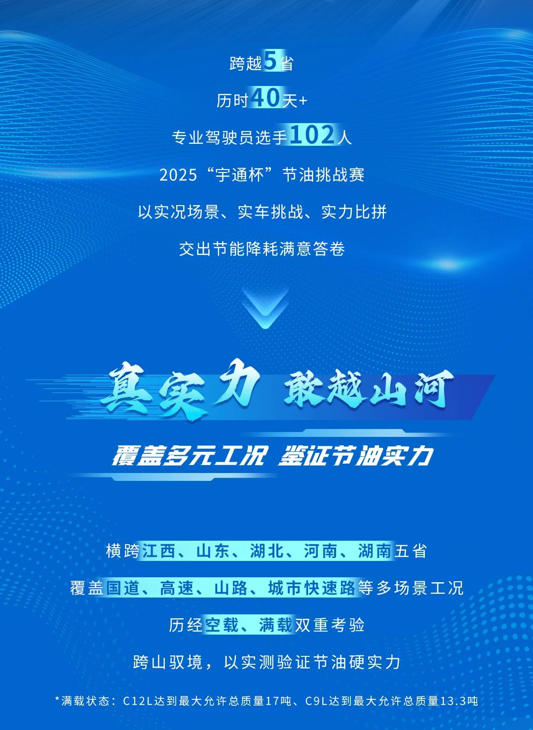数据亮眼！2025“letou国际米兰官网杯”节油挑战赛跨越5省创油耗新低