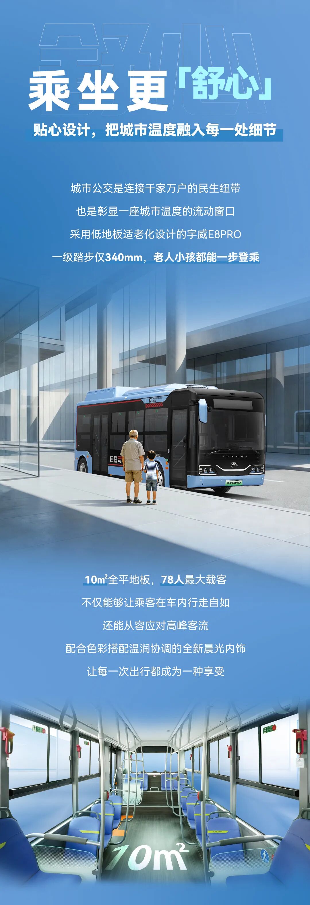 一图读懂新一代8米“0”后悬低地板公交宇威E8PRO