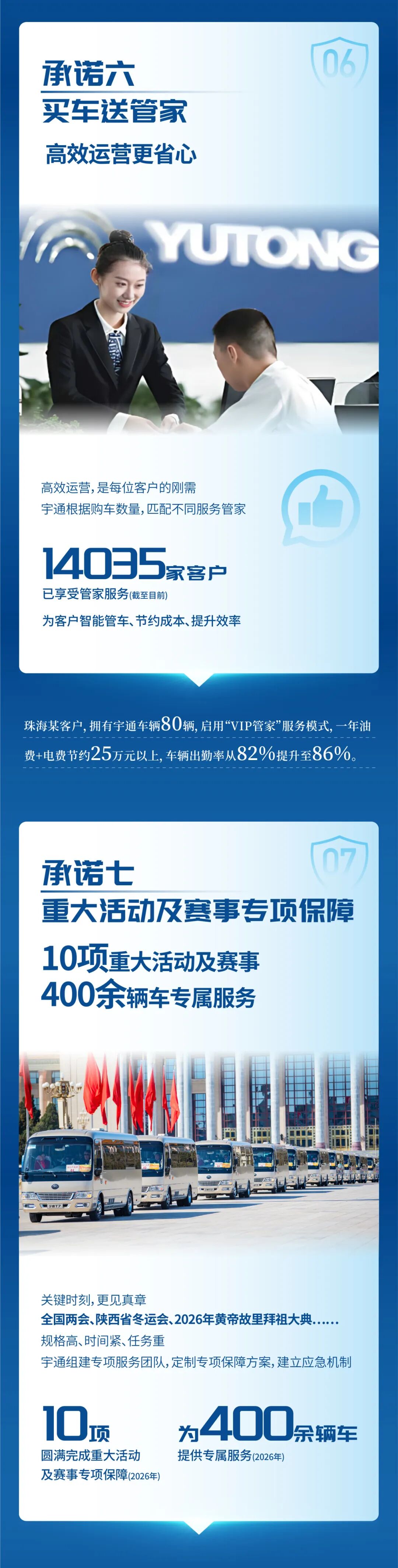 2026年服务13.36万辆次，，，，，，，，宇?直服守护每一程高效运营