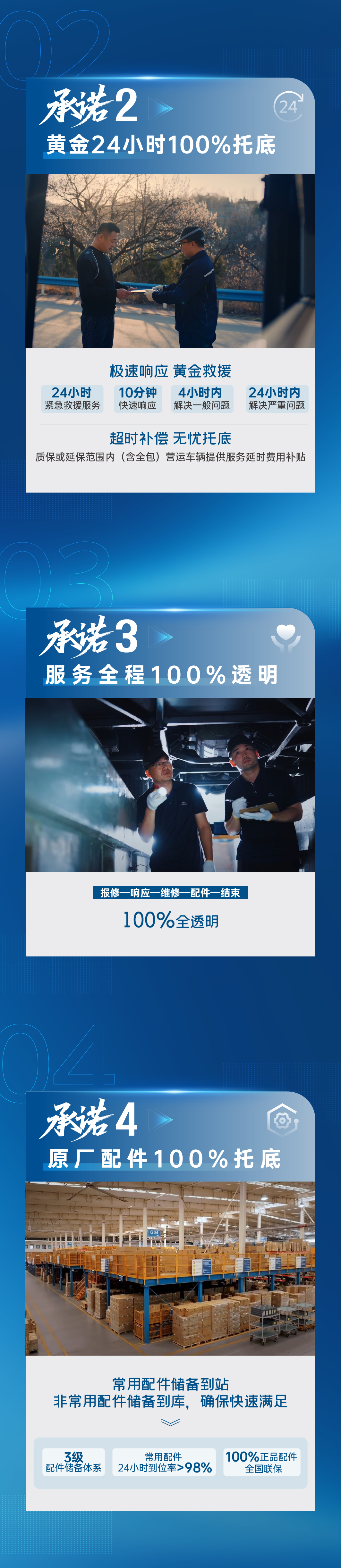 一图详解宇?直服八大服务允许