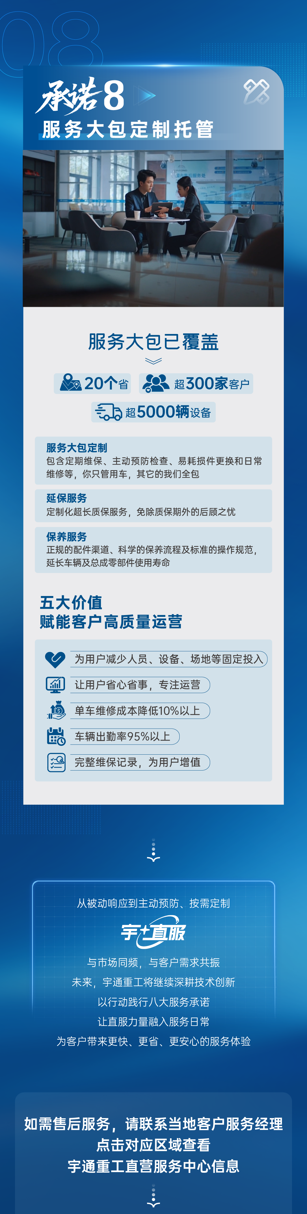 一图详解宇?直服八大服务允许