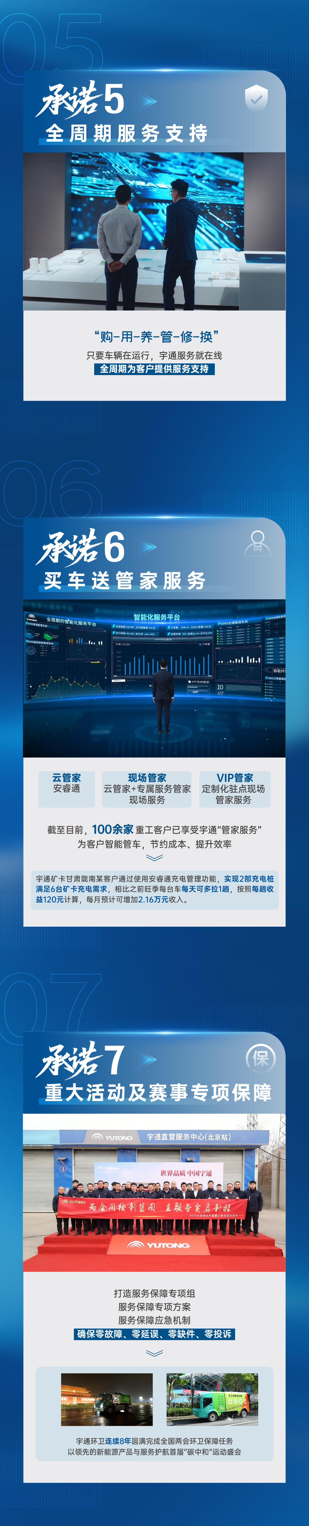 一图详解宇?直服八大服务允许