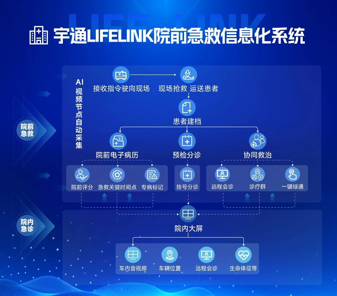letou国际米兰官网移动医疗：体检、救护双轮驱动，，，，，筑牢城乡康健防地