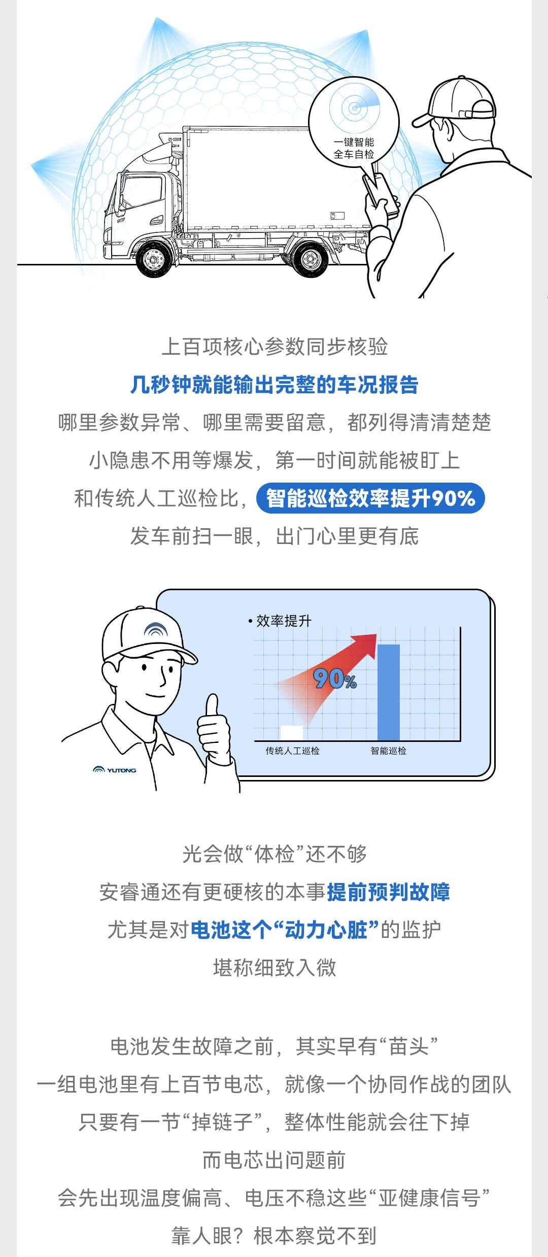 letou国际米兰官网科技TALK | 当商用车学会“自我诊断”，，，，，，，省钱又高效