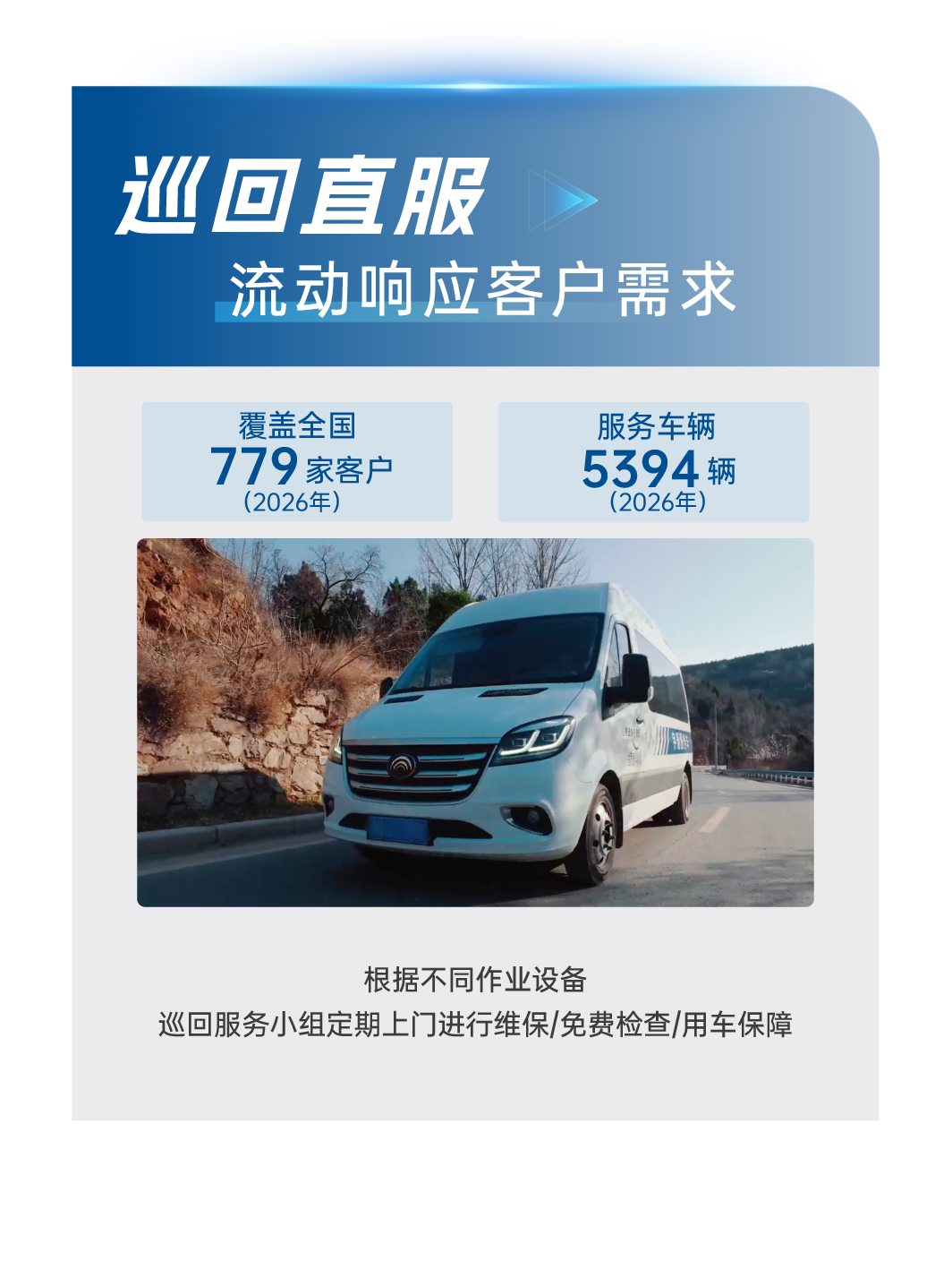 一图详解宇?直服八大服务允许
