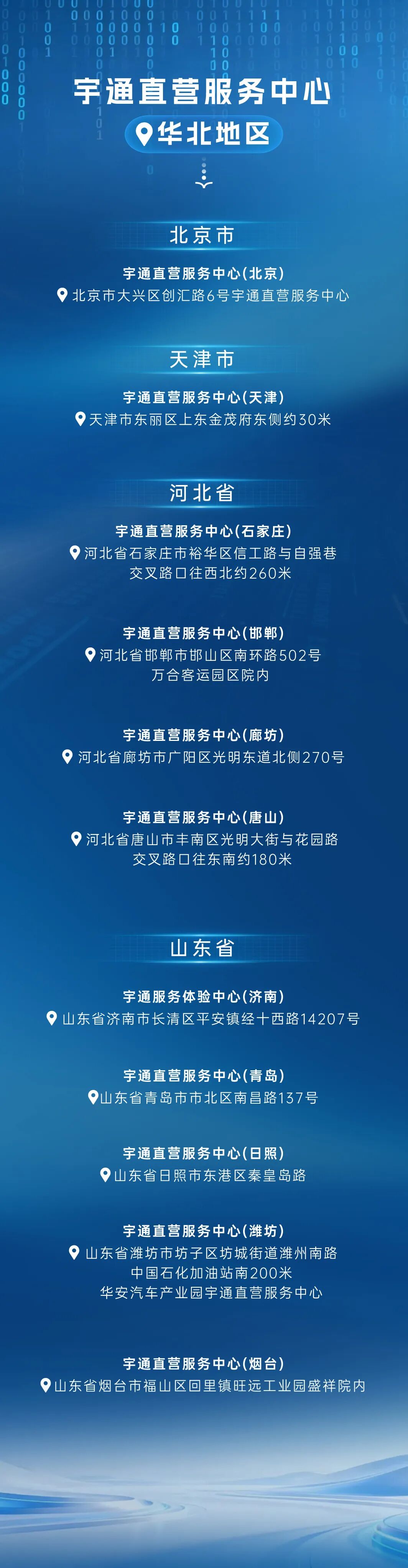 一图详解宇?直服八大服务允许