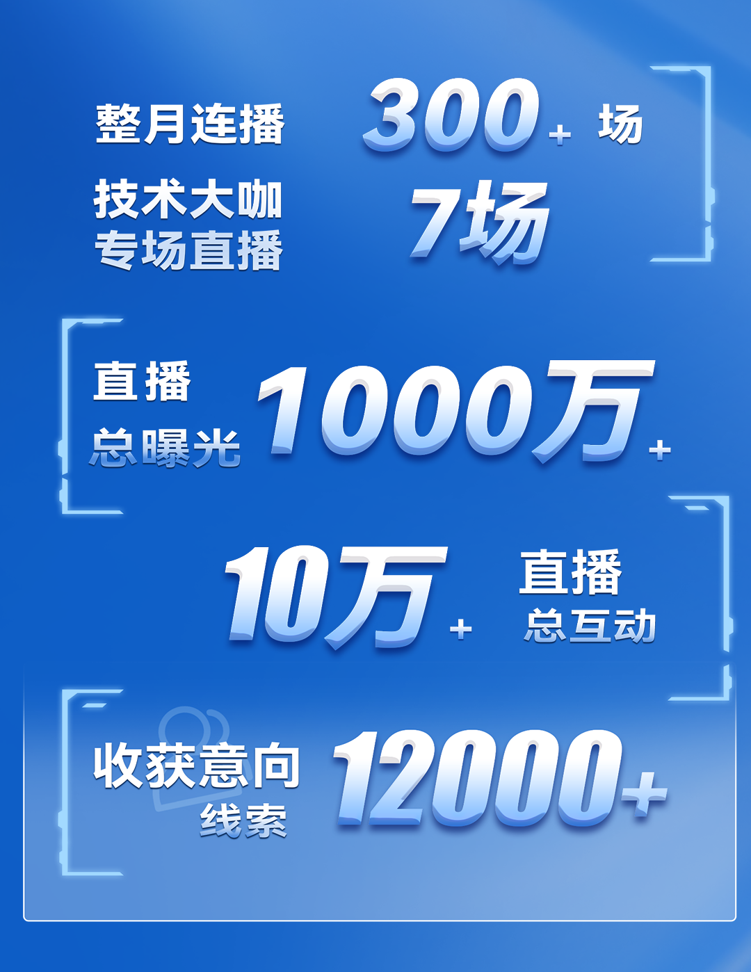 热度1000万+！双11letou国际米兰官网直播月战绩来袭！