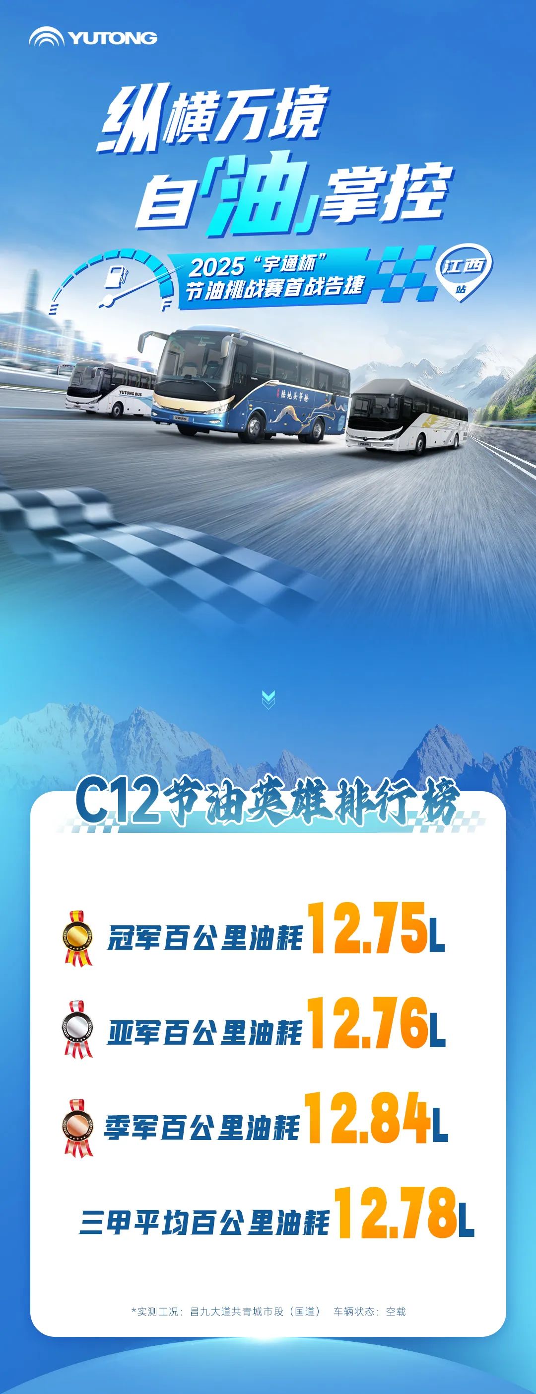 letou国际米兰官网『慧省』加持！2025“letou国际米兰官网杯”节油挑战赛首战告捷