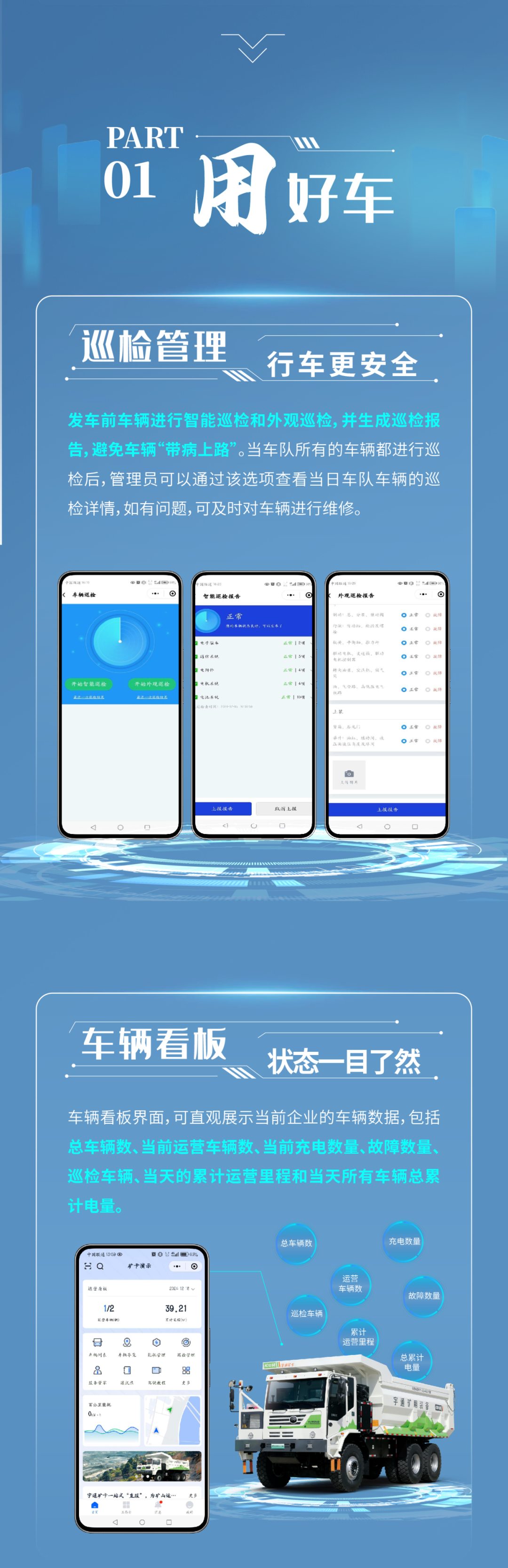 一用二管三养！letou国际米兰官网矿卡安睿通助您高效运营