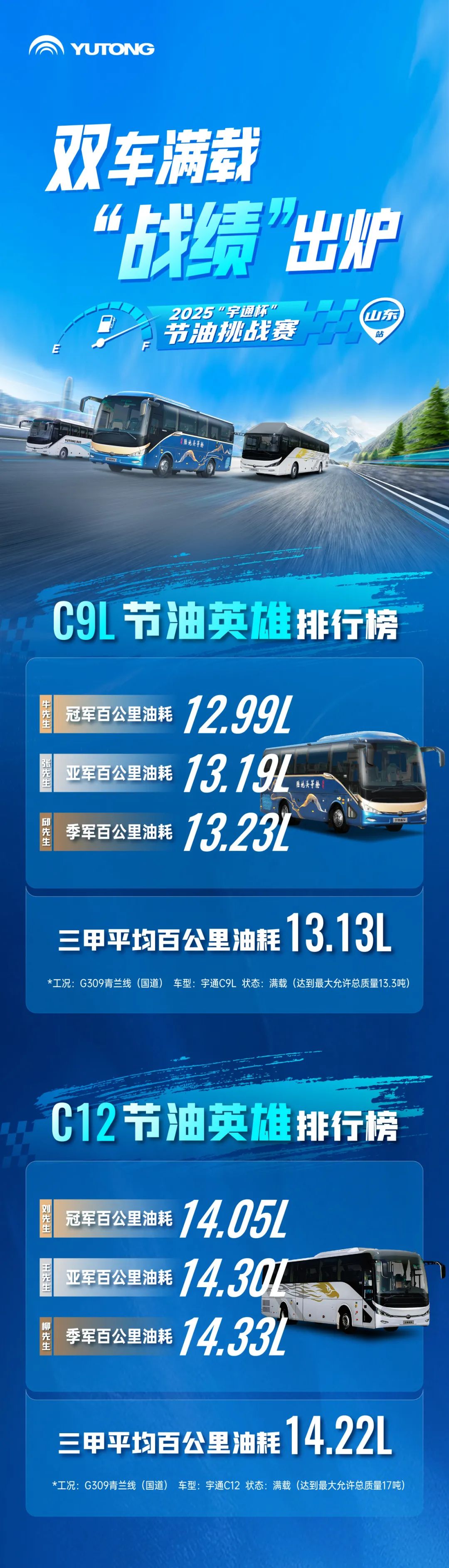 13.13L/百公里！letou国际米兰官网C9L满载油耗新纪录降生！