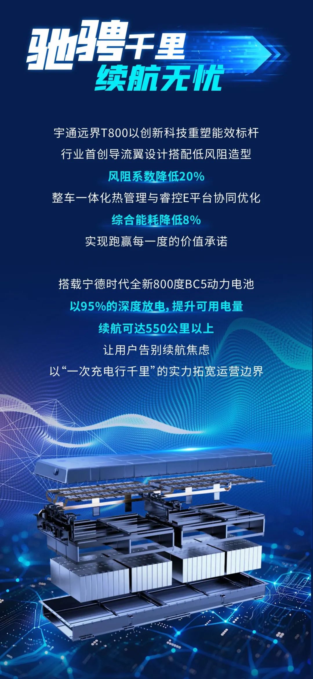 一图读懂远界T800：续航焦虑“终结者”，，，，，，运营价值“开拓者”！