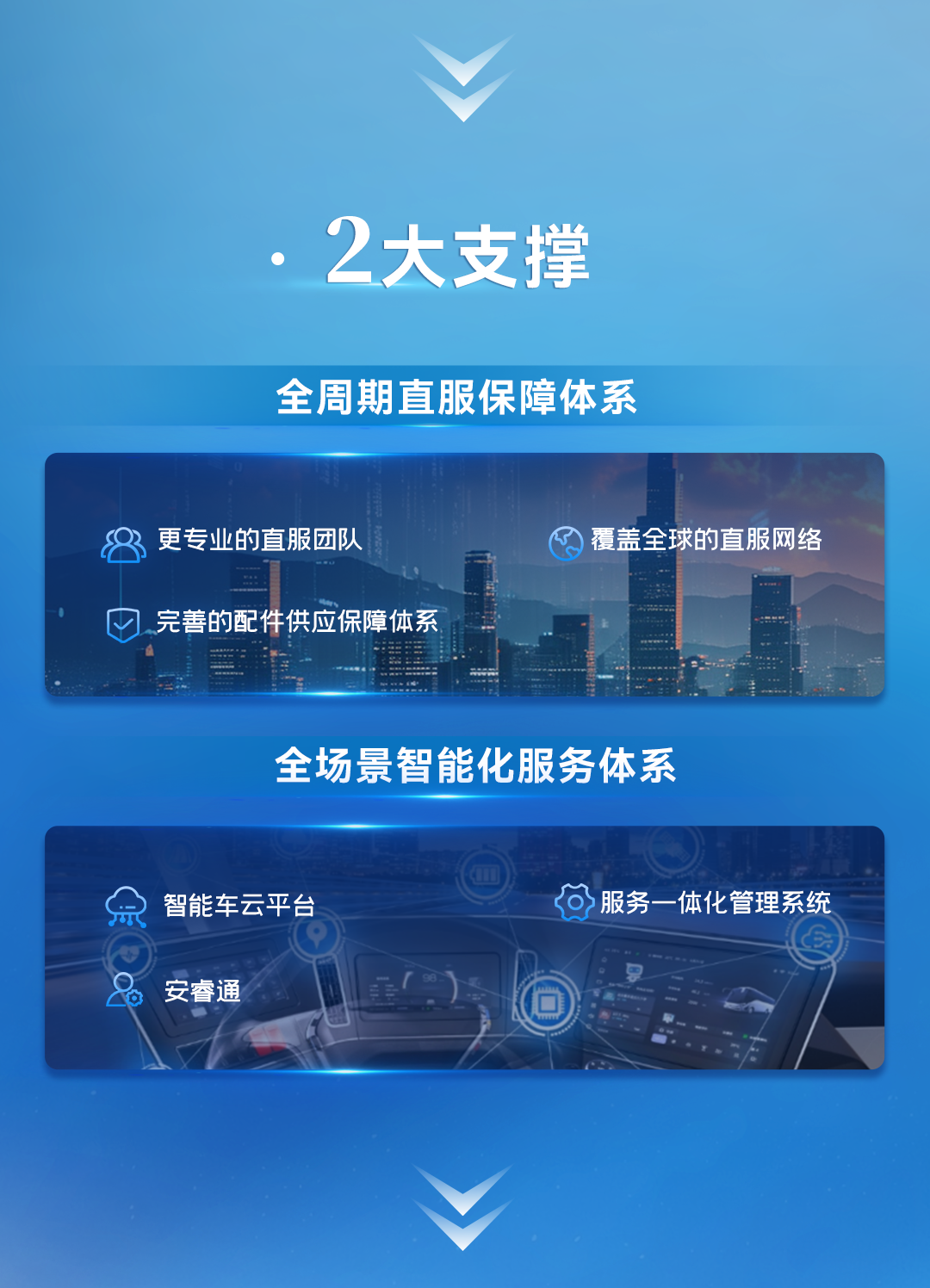 更快、更省、更定心，，，，，，letou国际米兰官网服务品牌“宇?直服”重磅宣布！