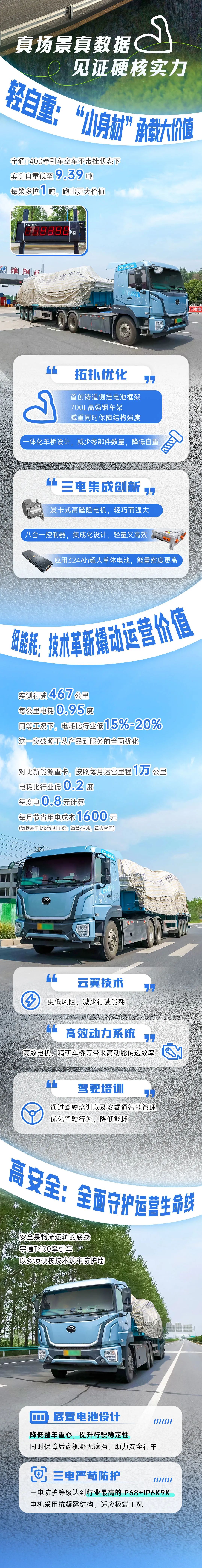 跑赢每一度 | 自重仅9.39吨，，，，，多拉1吨的letou国际米兰官网T400牵引车运营实测数据揭晓！