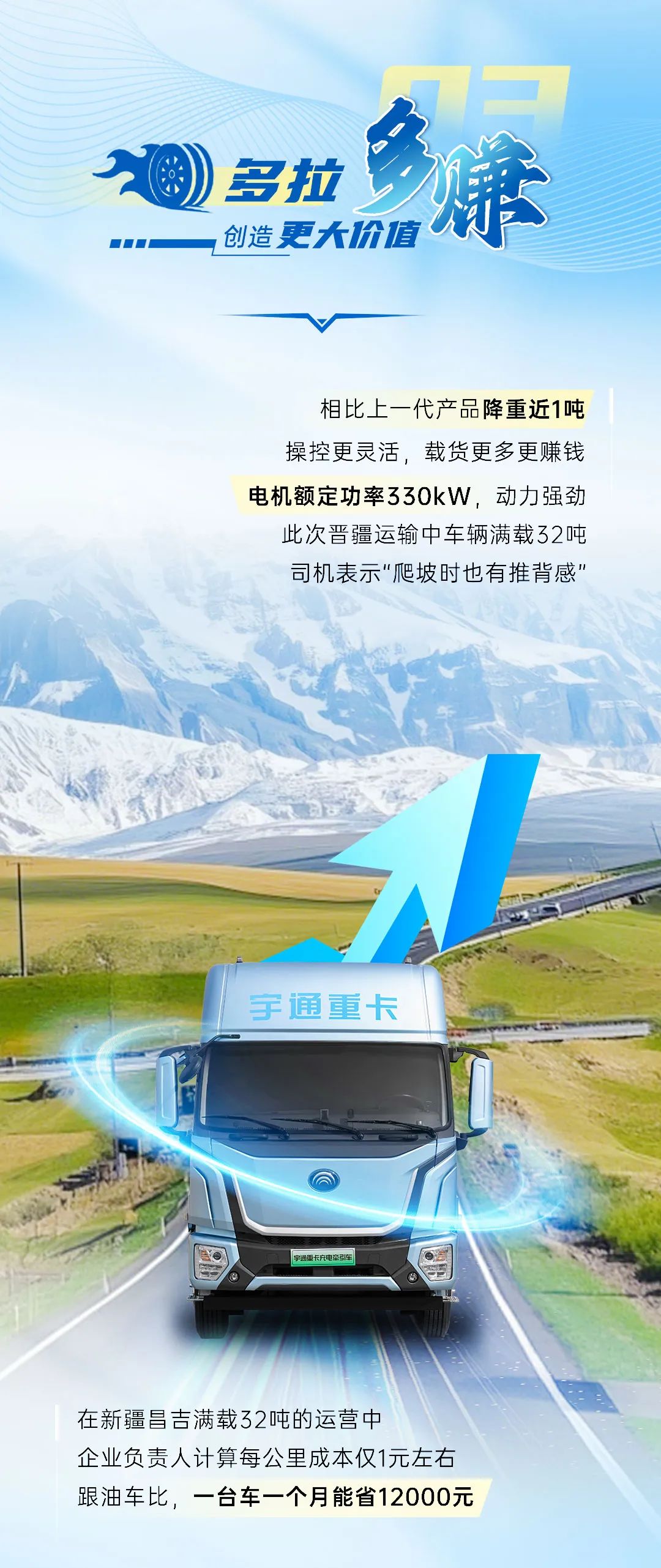 跑赢每一度 | 开拓3000km运距蹊径，，，，，，letou国际米兰官网400度牵引车凭什么?
