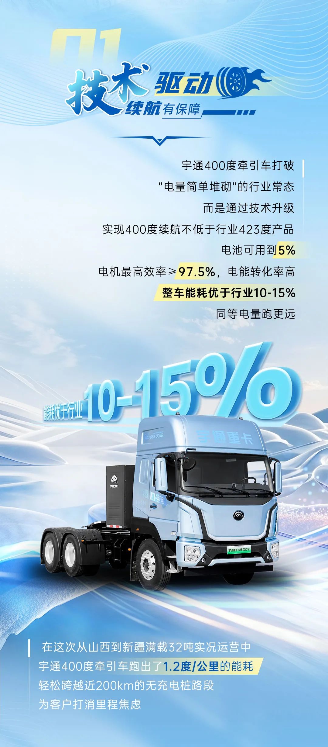 跑赢每一度 | 开拓3000km运距蹊径，，，，，，letou国际米兰官网400度牵引车凭什么?