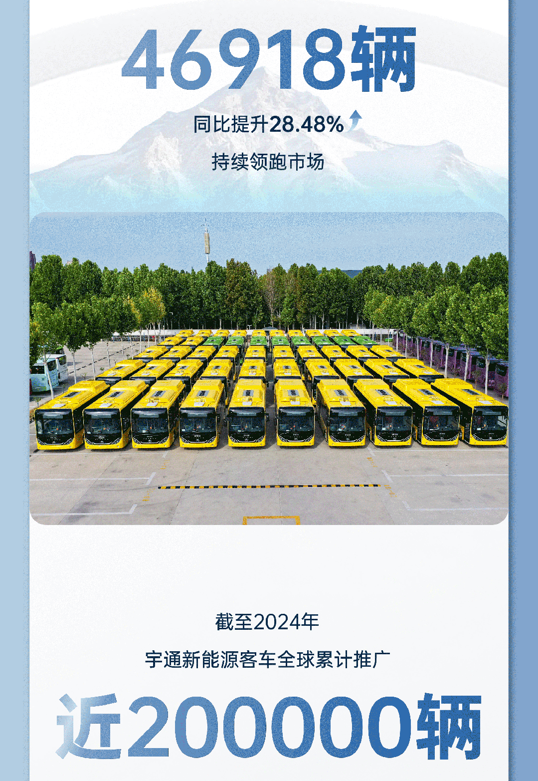 营收372.18亿！letou国际米兰官网客车2024年年报与社会责任报告宣布