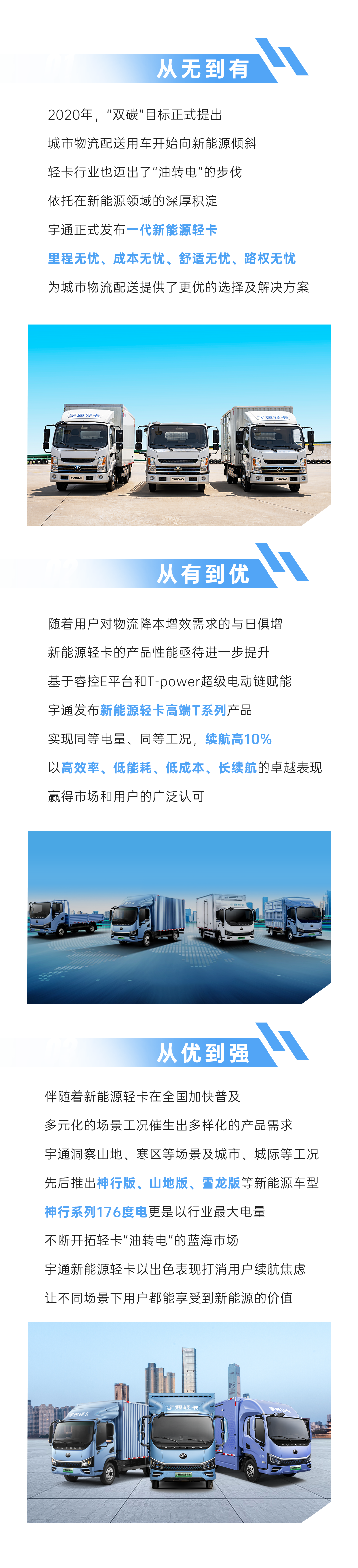 从letou国际米兰官网新能源进化史，，，，，，，洞见商用车生长轨迹