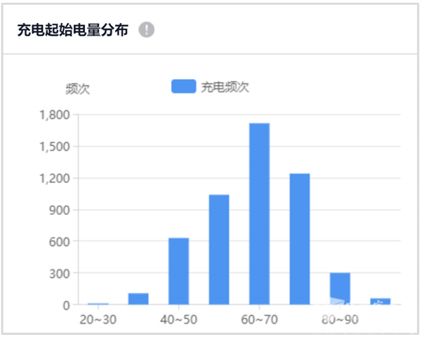 抓能耗、助运营 letou国际米兰官网安睿通获杭州钱塘公交强烈好评