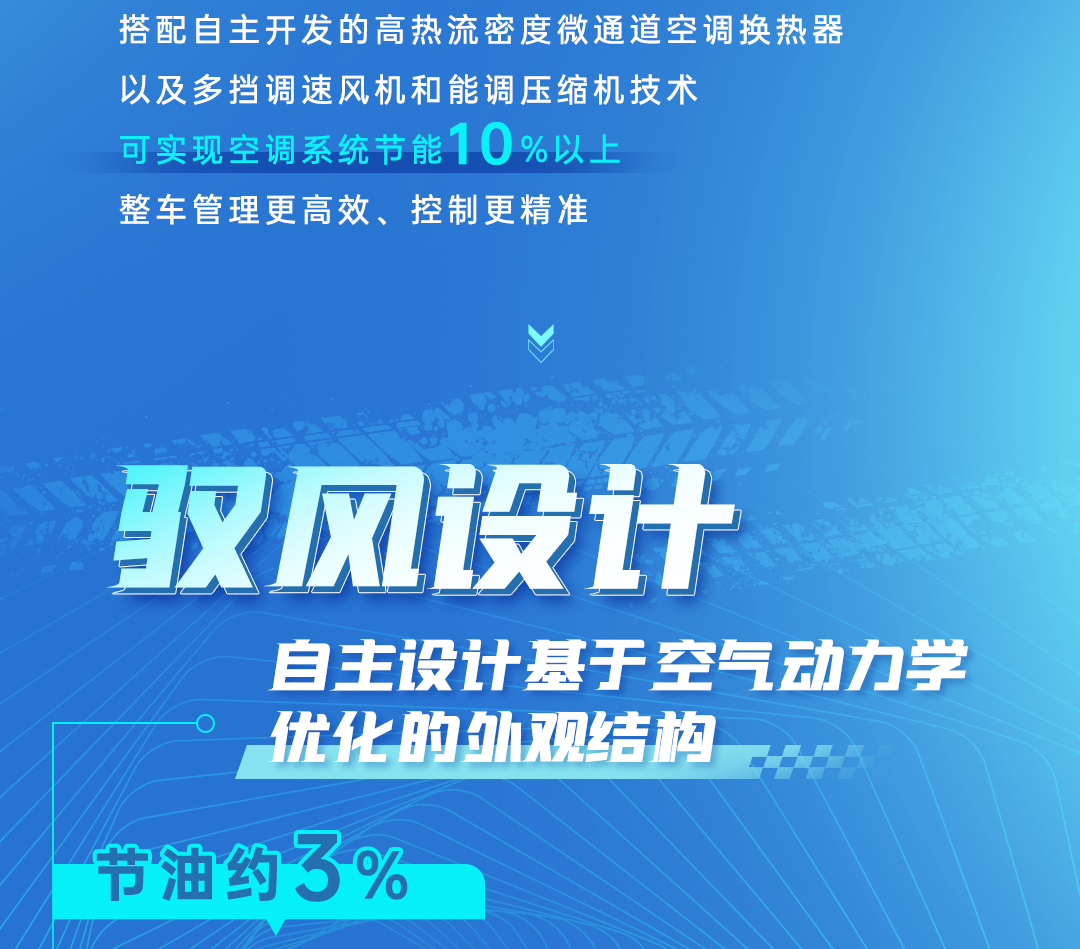 letou国际米兰官网『慧省』加持！2025“letou国际米兰官网杯”节油挑战赛首战告捷