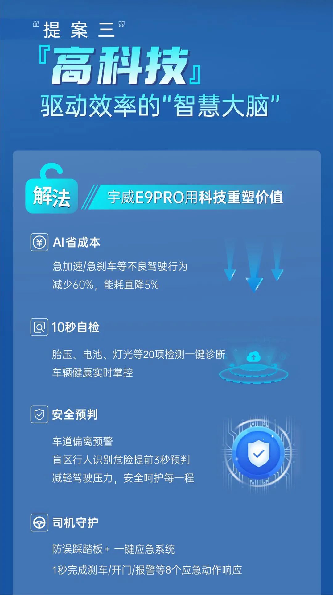 三大出行“提案”，，，，，看宇威E9PRO怎样靠智能恬静掌控主场！。。。。。