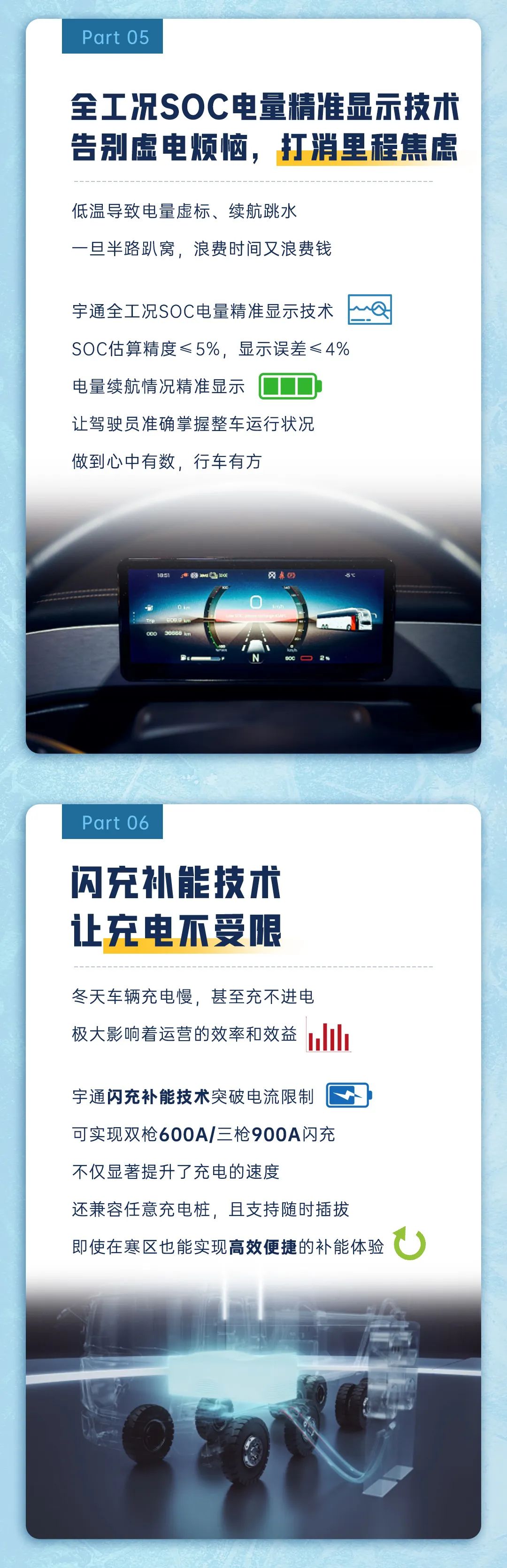 为什么冬季新能源商用车越来越被认可？？？？？？？