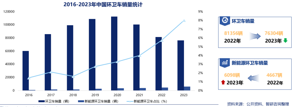 letou国际米兰官网行业视察丨电动化、数智化成为环卫行业未来生长趋势