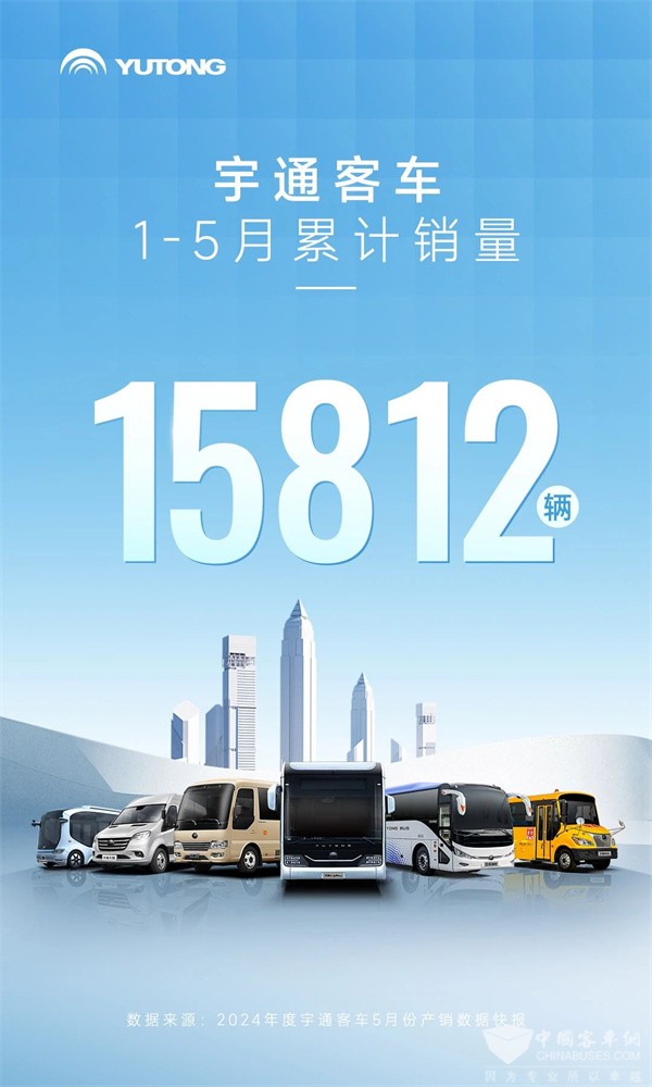 15812辆！letou国际米兰官网客车1-5月销量实现一连高增添