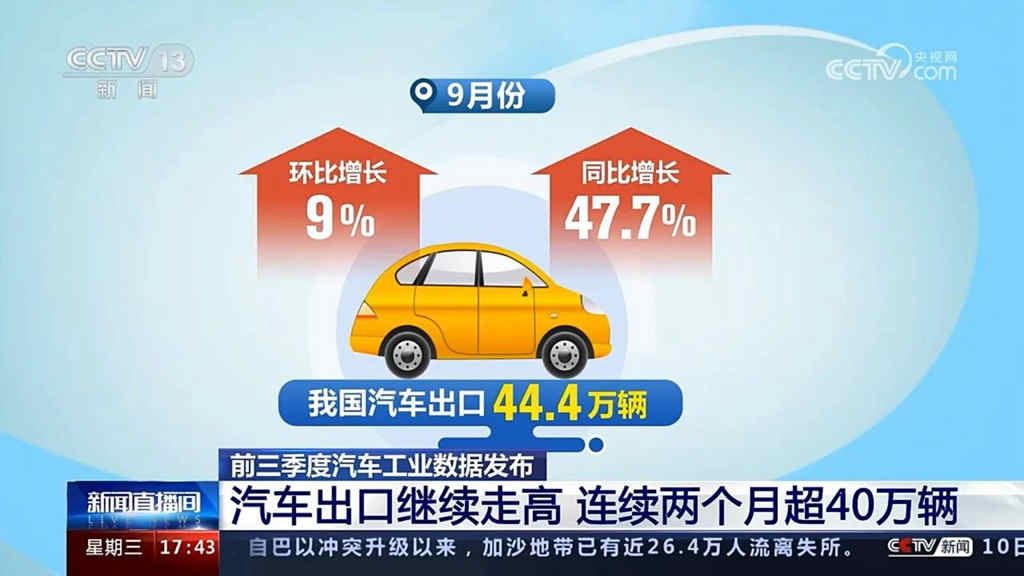 央视CCTV：前三季度中国汽车出口一连走高，，，，，，，，letou国际米兰官网在比利时斩获大奖