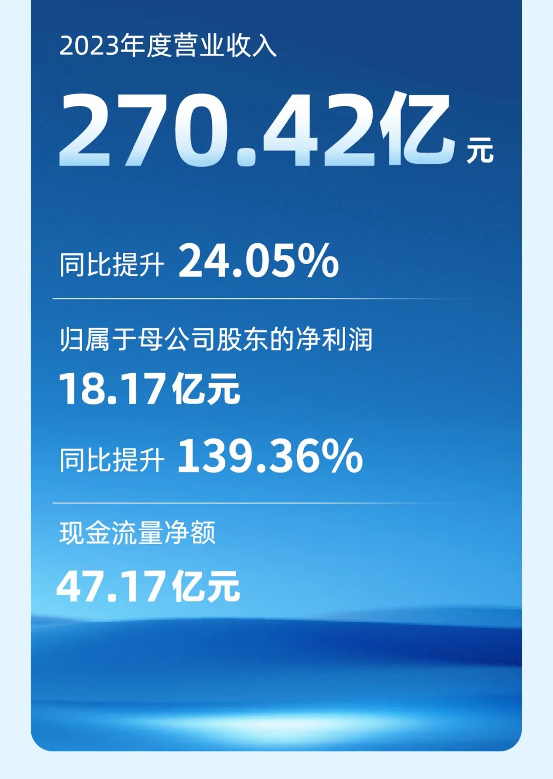 letou�������������ͳ�2023���걨��������α�����ʽ����