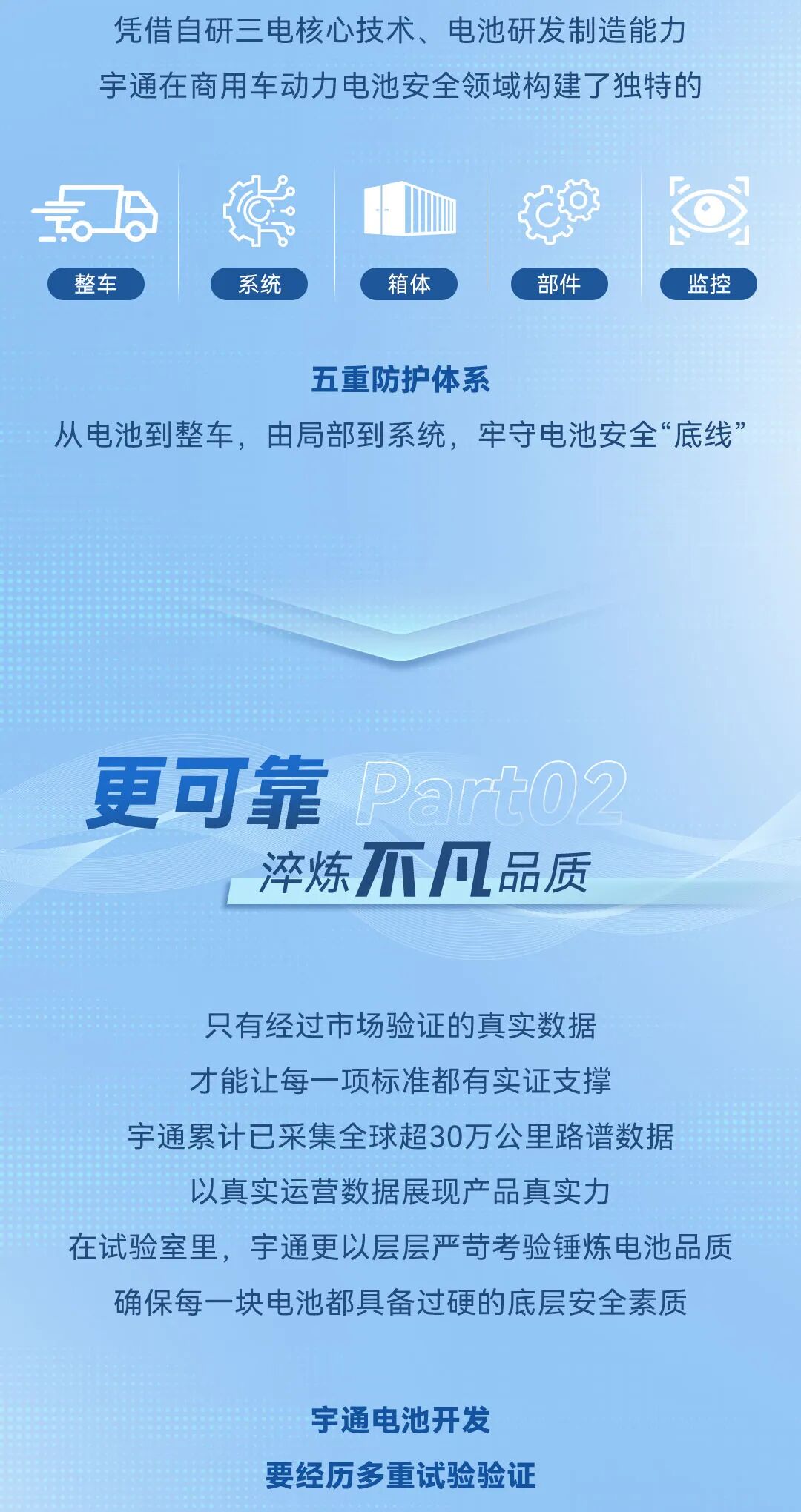 从清静底线到价值上限，，，，，，，怎样界说一块商用车好电池？？？？？？