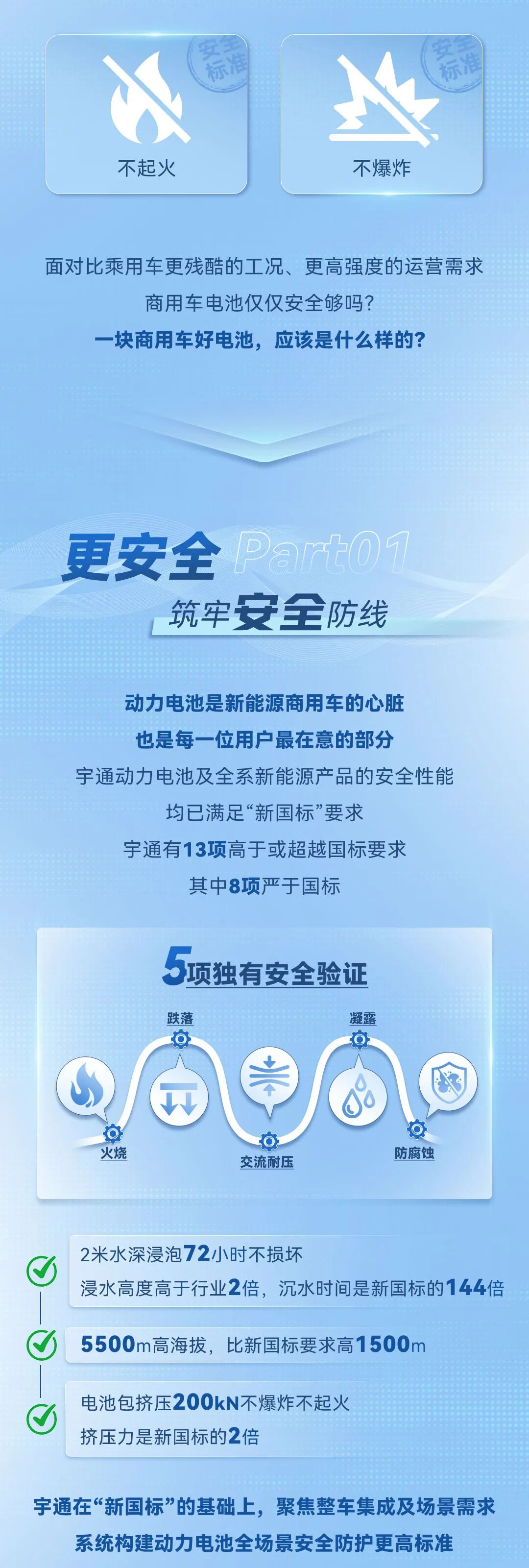 从清静底线到价值上限，，，，，怎样界说一块商用车好电池？？？？？？